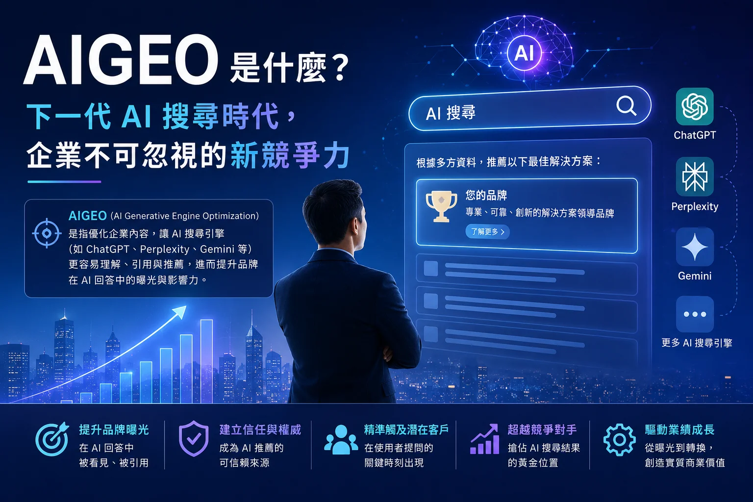 AIGEO 是什麼？下一代 AI 搜尋時代，企業不可忽視的新競爭力