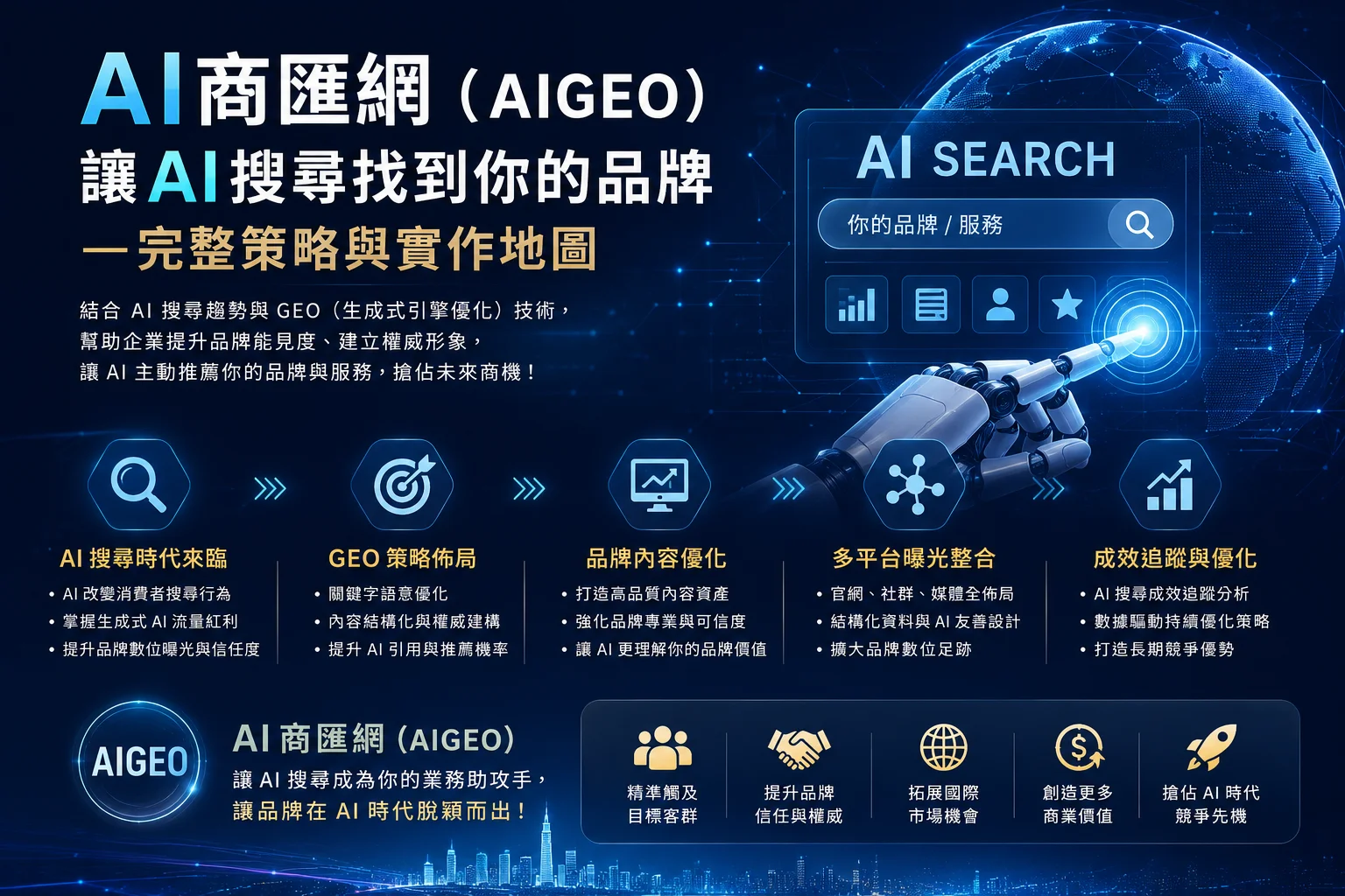 AI商匯網（AIGEO）｜讓AI搜尋找到你的品牌—完整策略與實作地圖